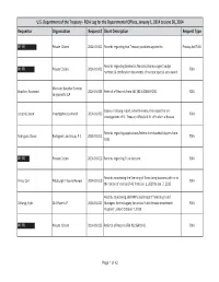 Requestor Organization Request # Short Description Request Type U.S. Department of the Treasury