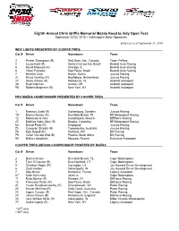 CGMT Entry List