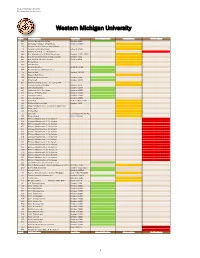 Fire Alarm System Type