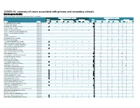 Summary of Cases Associated with Primary and Secondary Schools Data Through Jan 30, 2021 Data in This Report Are Provisional and Subject to Change