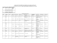 Merit List 2017-18 First Year.Pdf