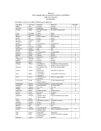 Minutes Multi-Gigabit Optical Automotive Ethernet (OMEGA) Task Force Interim 18 May 2021 Attendance List As Recorded in Webex Participant List