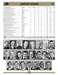 Coaching Records