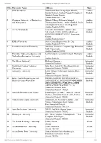 S.No. University Name
