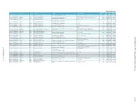 2086/AB XXVI. GP - Anfragebeantwortung Beilage A1 Call1 Eleraccess Steiermark NUTS3 221 001 ELER Access 1