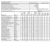 Illinois Department of Public Health Newborn Screening Program Total