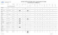 Tap Water Quality for Public Water Supplies in Newfoundland and Labrador and Environment Physical Parameters and Major Ions