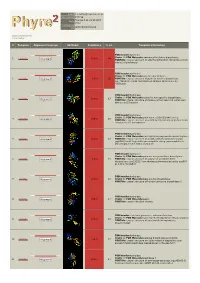 Phyre 2 Results for P15288