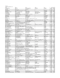 Kopran Ltd Unpaid Dividend 2020-21 Interim NAME ADD1 ADD2 ADD3 CITY PIN AMOUNT A