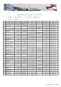 Candidate List for Exam - Center Wise