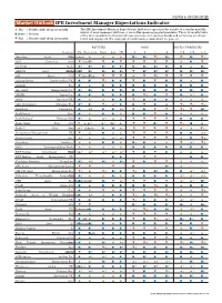Market Outlook IPE Investment Manager Expectations Indicator