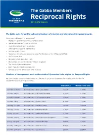 The Gabba Reciprocal Rights Ticket Application Form