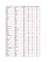 Total Cases Total Deaths Cumulative Cases