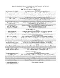 ES2015 Compilation of Abstracts of Invited Speakers and Contributed