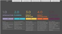 Impact Budgets Classic Engagement Activity Evaluation Toolbox