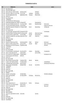 Formato De Programacion IMER