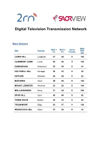 SAORVIEW Frequencies