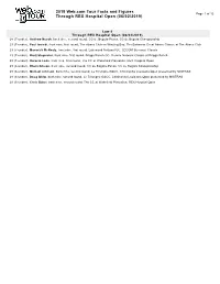 2019 Web.Com Tour Facts and Figures Through REX Hospital Open