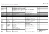 World Taekwondo Event Calendar 2018 ~ 2020