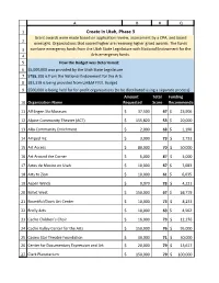 Create in Utah Phase 3 Score Recommendation