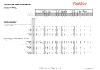 Survey Report
