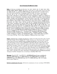 4 List of Firearms Prohibited by Name Rifles