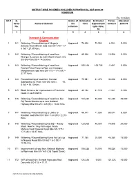 ADP 08-09 All Districts(CP-RAM)6/25/2004 Rs