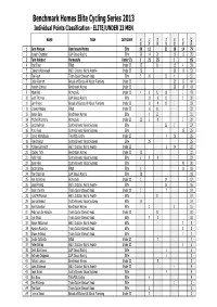 5 October 2013 ECS Points Classifications Final