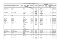 (Aeegsi) Codice Impianto Distribuzione