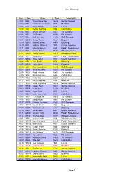 Draft Summary Pick Pos Player Team Selected by 01.01 RB3 Shaun
