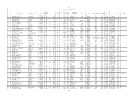 Sheet1 Page 1 LIST of SCHOOLS in KOTTAYAM DISTRICT 10 Sl. No