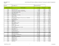 Festo Didactic, Inc. SKU/Part Number Item Description List Price Discount