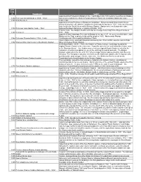 CUBG Timeline