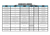 赤柱/荔枝角健智中心視聽資料目錄audio Visual Materials List For