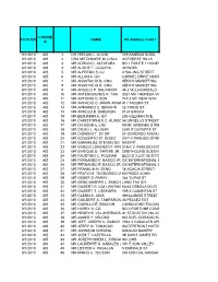 BATCH DATE COURIE R NAME PH Address Field 1 8/1/2010 AIS 1 DR