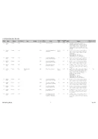 E-STUDIO556/656/756/856 1 Ver10 08 Setting Mode
