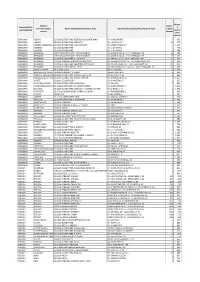 Elenco Sezioni Sorteggiate