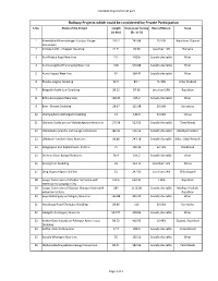 Projects for Pvt. Participation