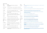 International Coverage Source Headline Country URL