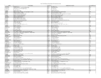 Rocky Flats Site Vascular Plant Species List (Sorted by Speccode) 1