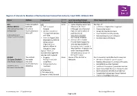 Summary Sheet Register Members Interests
