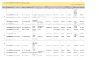 LIST of FARMS REGISTERED in UDUPPI DISTRICT * Valid for 5 Years from the Date of Issue