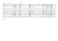 Polling Districts and Polling Places: Returning Officer's Proposed Structure from 1/12/19 Changes to Current Structure Marked in RED