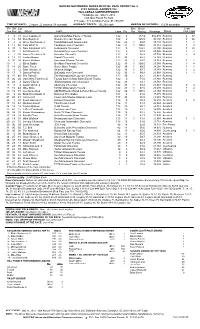 Official Race Results