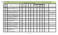 Provisional Merit List of the Candidates Applied for the Post of Staff Nurses