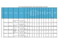 Dedicated COVID Health Center / DCHC Facility Wise Report 17 Dec 2020