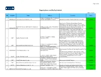 Organizations Certified by Intertek