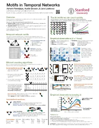 Motifs in Temporal Networks