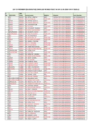 List of Members (Ex-Employee) Enrolled in Base Policy As on 11.05.2020 for Fy 2020-21