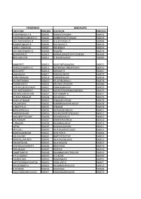 Pincodes.Pdf